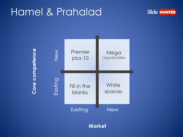 compétences hamel et prahalad - hamel et prahalad compétences fondamentales