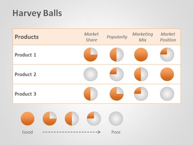 Harvey Balls Chart Template