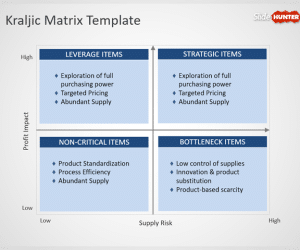 Free Kraljic Matrix Template for PowerPoint