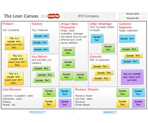 How To Create A Business Model Canvas Free Templates Xtensio