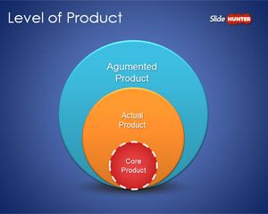 3 Level of Product Diagram for PowerPoint