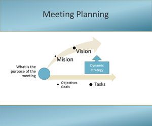 Meeting Planning Template from slidehunter.com