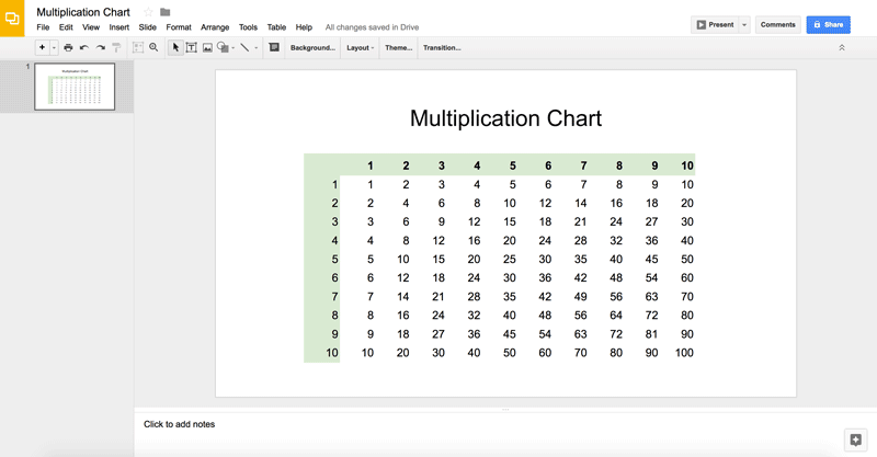 Google Multiplication Chart