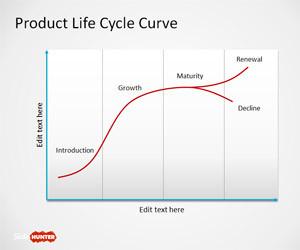 Life Cycle Chart Template