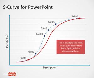 S-Curve PowerPoint Template