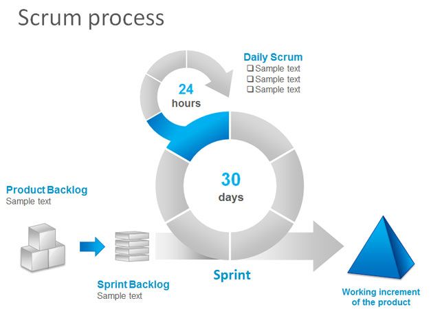 Free Scrum Task Board Powerpoint Template Free Powerpoint Templates Slidehunter Com