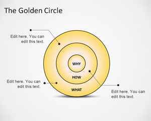 Free The Golden Circle Powerpoint Diagram Free Powerpoint Templates Slidehunter Com