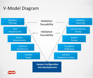 Free V Model Powerpoint Template Diagram