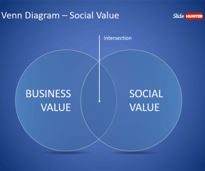 Venn Diagram Social Value for PowerPoint