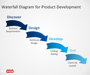 Free Waterfall Diagram for PowerPoint - Free PowerPoint ...