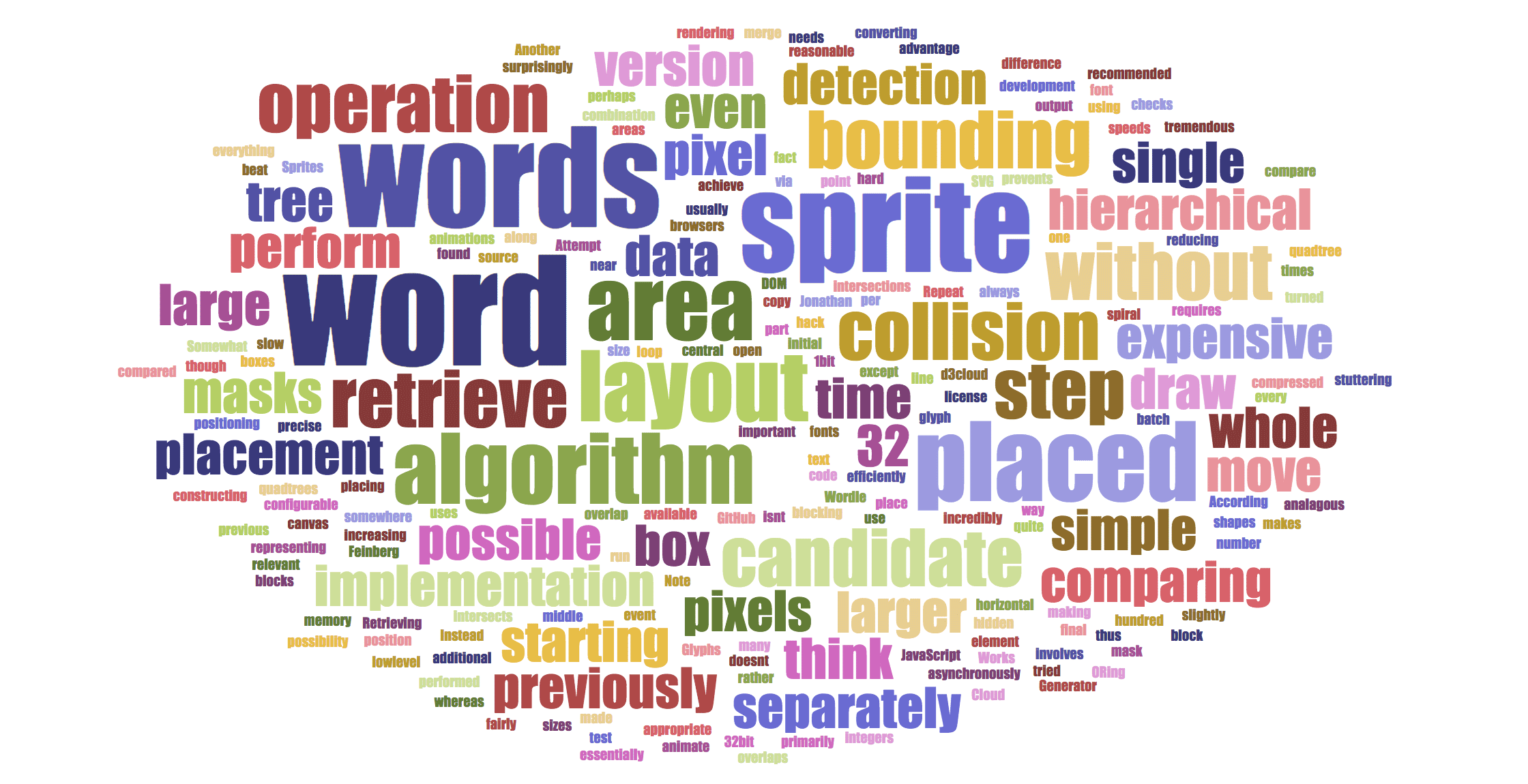 word cloud shapes and word generator